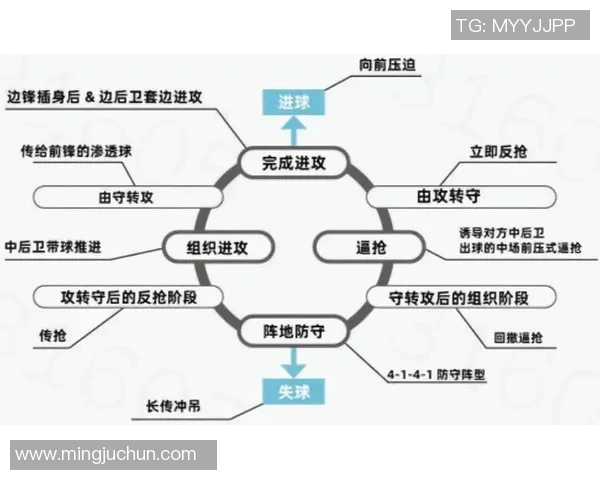 武汉足球队战术解析:从进攻布局到防守策略的全面剖析 武汉足球队战术解析:从进攻布局到防守策略的全面剖析