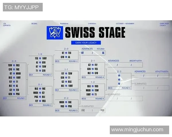 洲际赛最新积分榜BLG凭借90分稳居第一位置