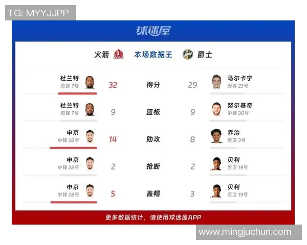 2007年NBA季后赛火箭对爵士精彩数据分析与对比 2007年NBA季后赛火箭对爵士精彩数据分析与对比