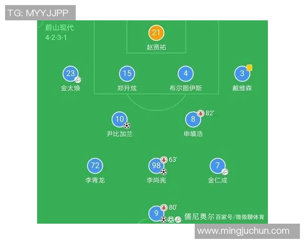 蔚山现代与申花对阵阵容分析及战术布局探讨